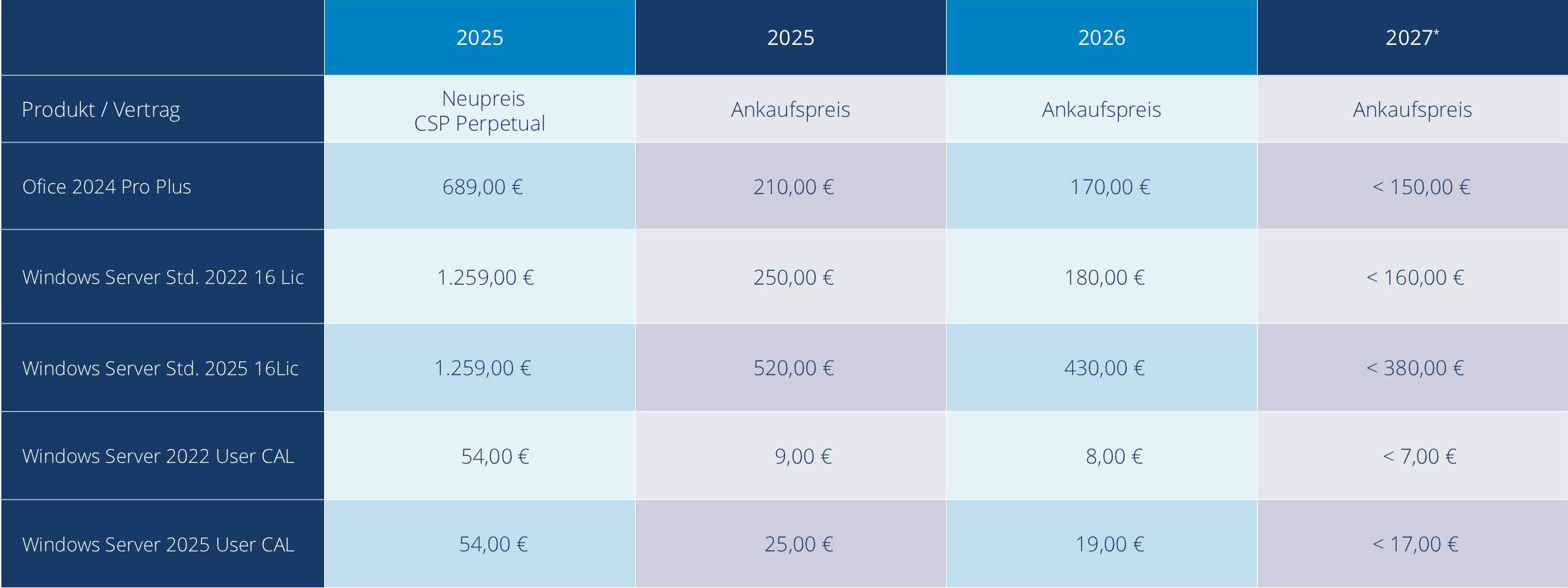 gebrauchte Software verkaufen; software ankauf; software verkaufen